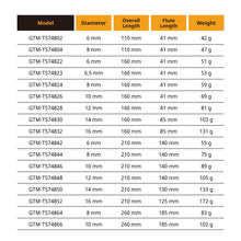 TOLSEN SDS-Plus Hammer Drill Bits X-Tip Chrome Alloy Body Multiple Size