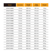 TOLSEN SDS-Plus Hammer Drill Bits X-Tip Chrome Alloy Body Multiple Size