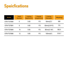 TOLSEN Hole Core Bit SDS-Plus from 2" to 4"