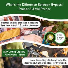 AIFA AF0252M Garden Cutting Tool Secateur Bypass TPR Handle 5/8inch(15mm)