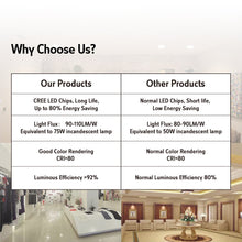 LIANGXI LED Fixed Downlight 9W Dia 120mm Round 3000K