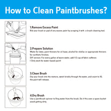 CIC YF1509 Paint Brush Set 3pcs PET Bristle TPR Handle 1inch-3inch (25.4mm-76.2mm)